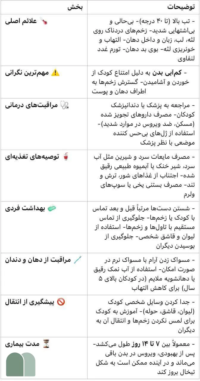 بیماری ژنژیواستوماتیت اولیه